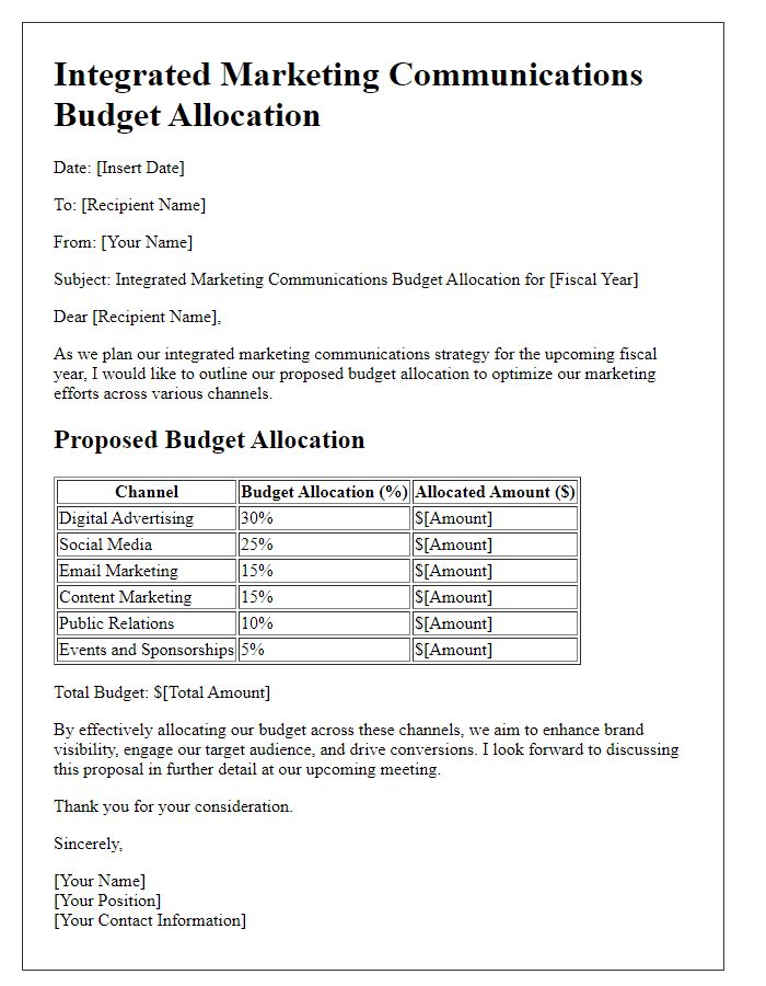 Letter template of integrated marketing communications budget allocation