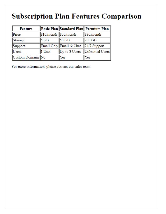 Letter template of subscription plan features list for easy comparison