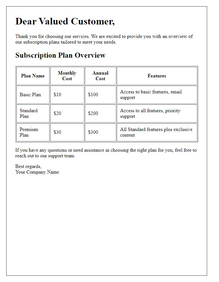 Letter template of subscription plan overview for customers