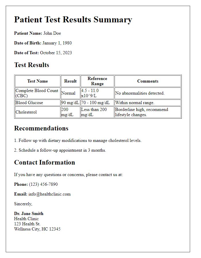 Letter template of patient test results summary