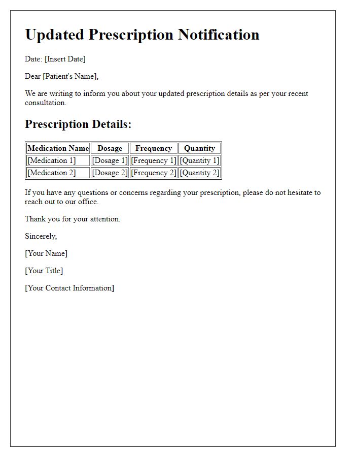 Letter template of updated prescription details