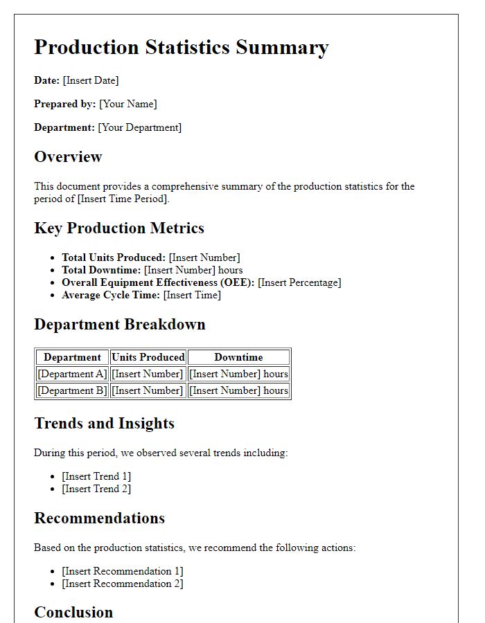 Letter template of comprehensive production statistics summary