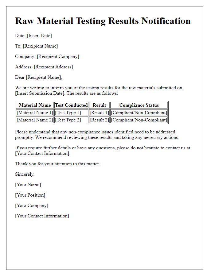 Letter template of raw material testing results notification