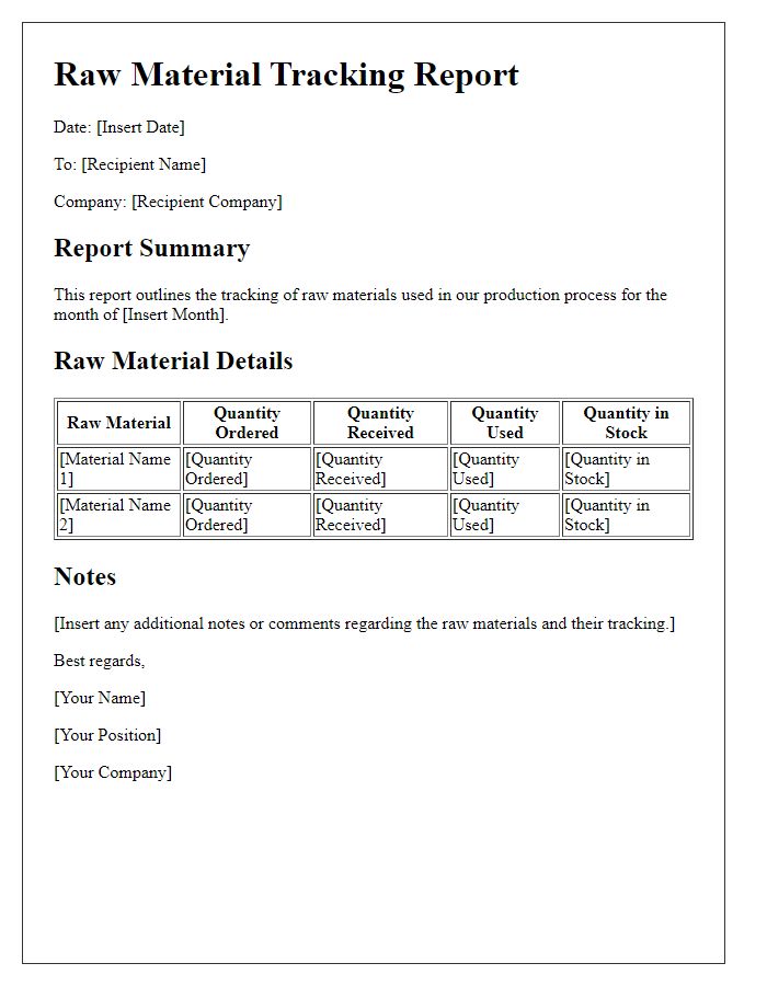 Letter template of raw material tracking report