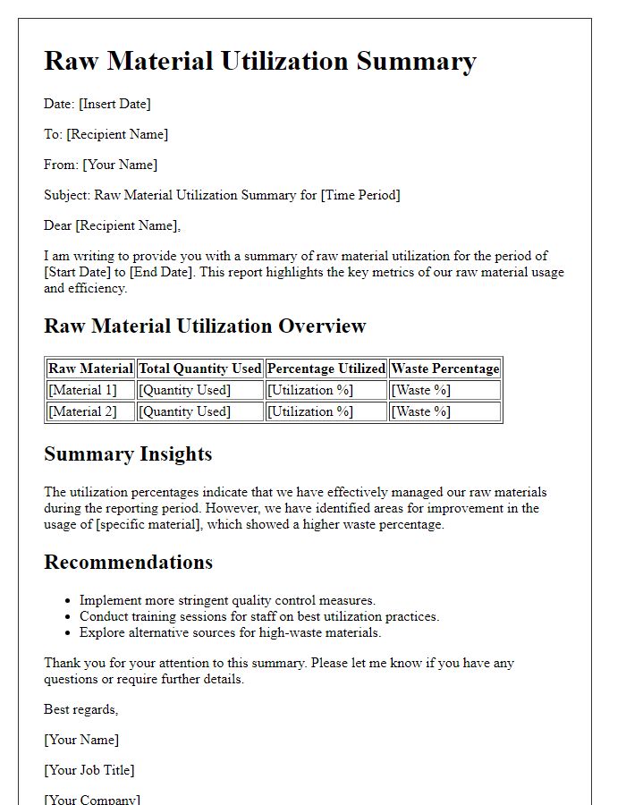 Letter template of raw material utilization summary