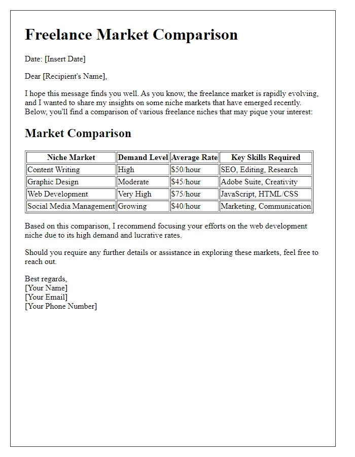 Letter template of freelance niche market comparison