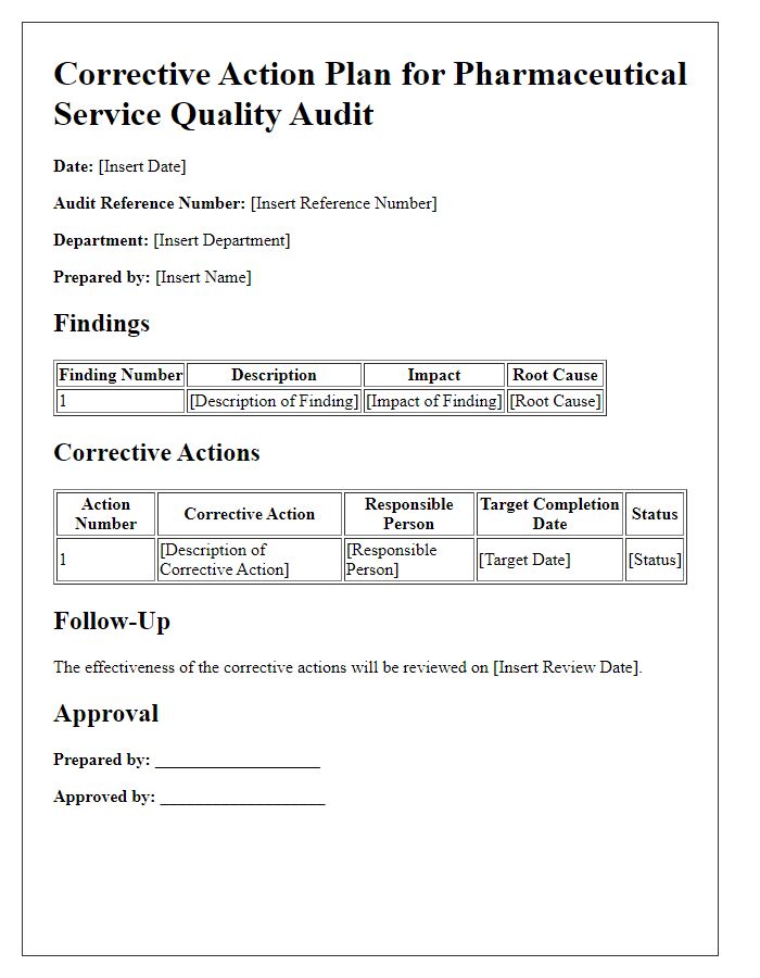 Letter template of pharmaceutical service quality audit corrective action plan