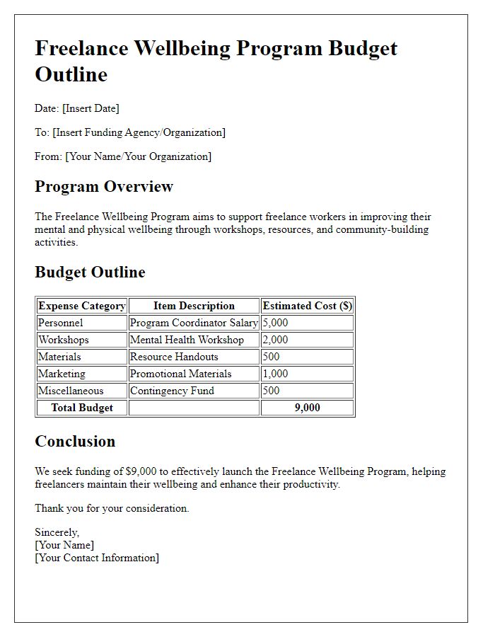 Letter template of freelance wellbeing program budget outline for funding proposals.