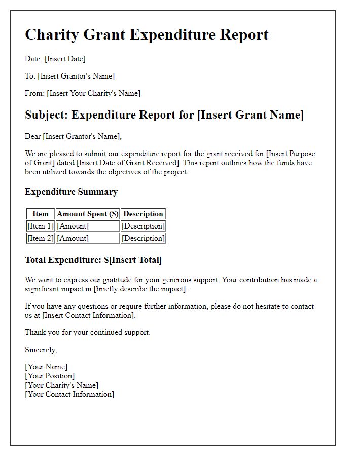 Letter template of charity grant expenditure report