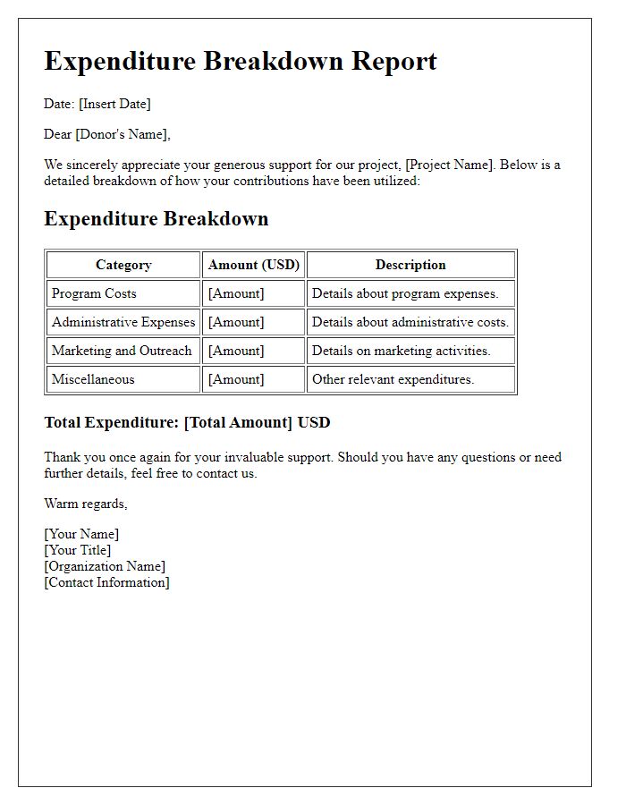 Letter template of expenditure breakdown for donors