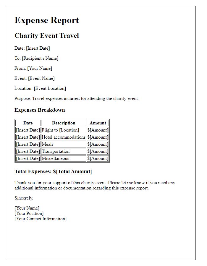 Letter template of expense report for charity event travel.