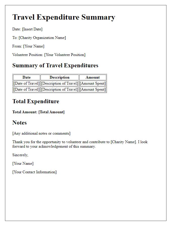 Letter template of travel expenditure summary for charity volunteer work.