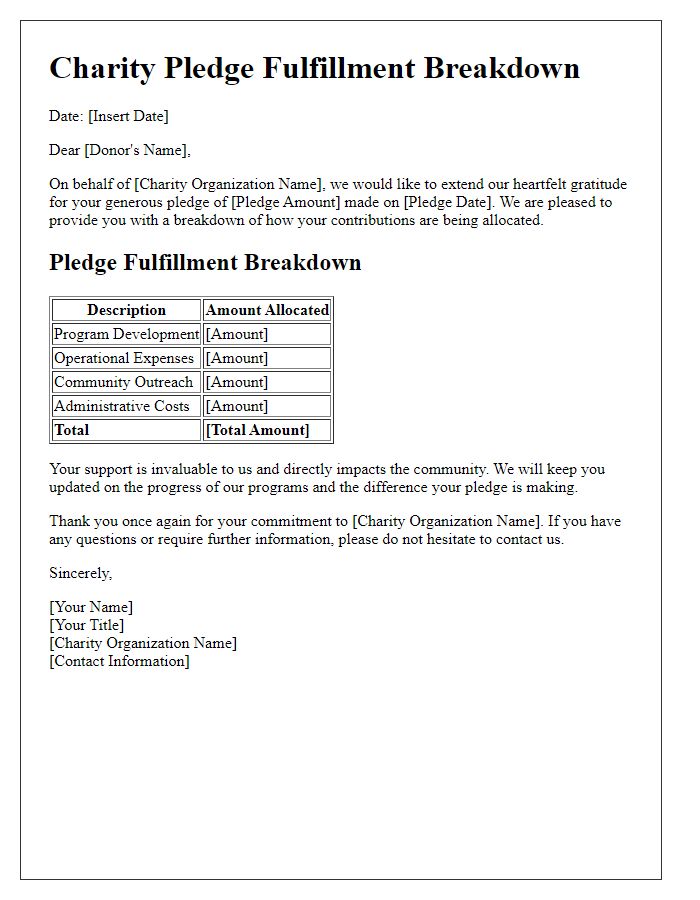 Letter template of charity pledge fulfillment breakdown