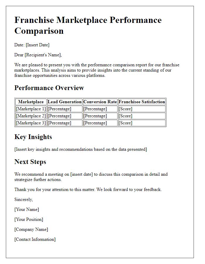 Letter template of Franchise Marketplace Performance Comparison