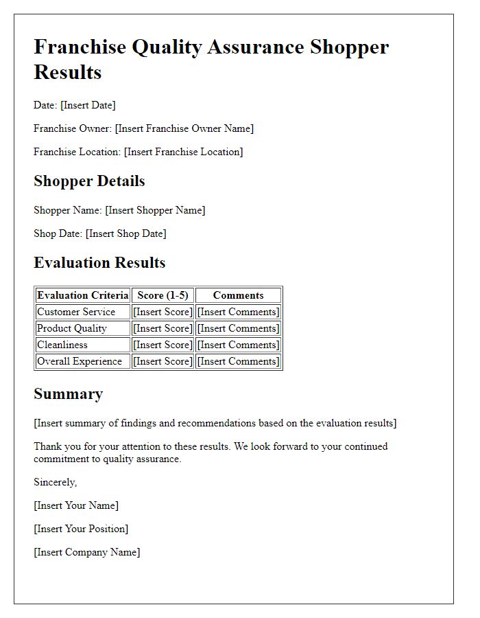 Letter template of franchise quality assurance shopper results