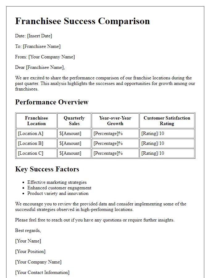 Letter template of franchisee success comparison.