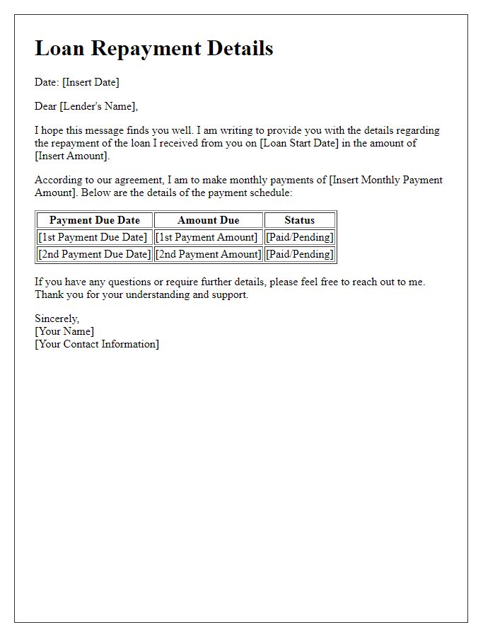 Letter template of peer-to-peer loan repayment details