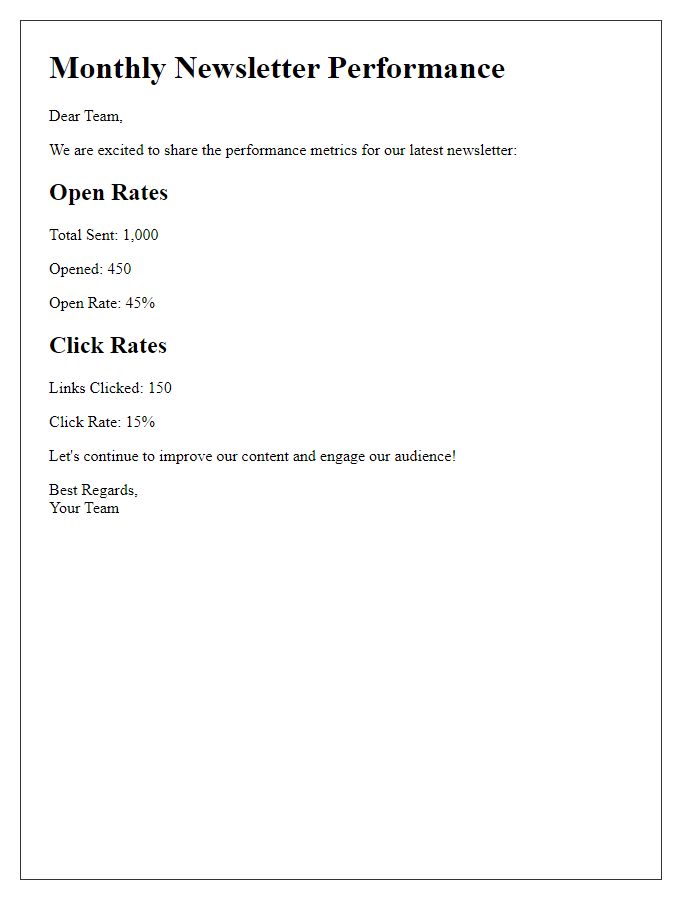 Letter template of newsletter open and click rates