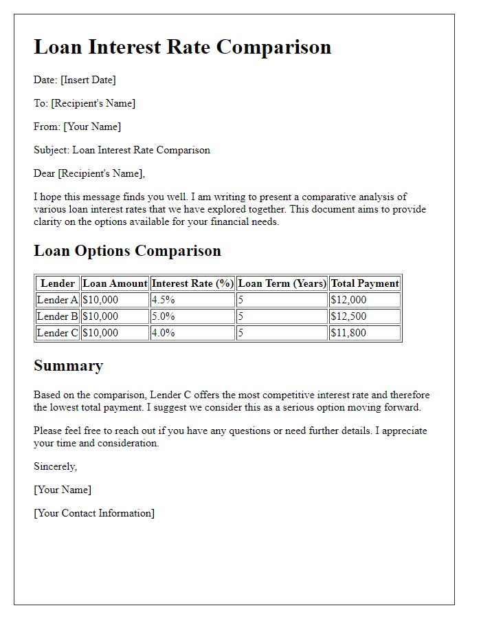 Letter template of loan interest rate comparison presentation