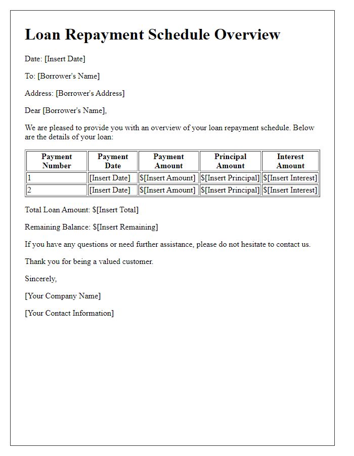 Letter template of loan repayment schedule overview