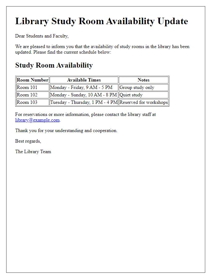 Letter template of library study room availability update.