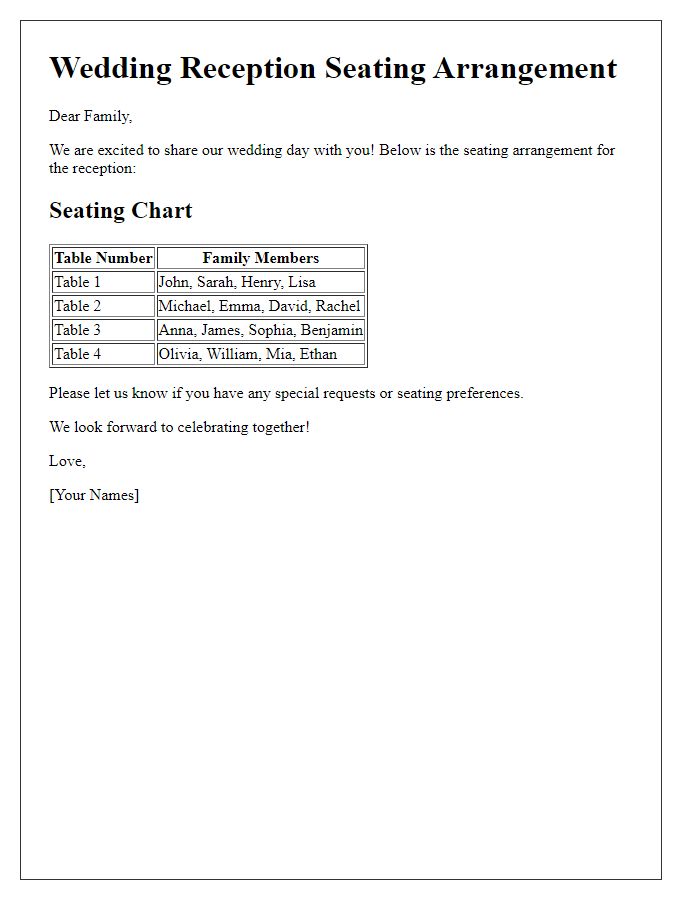 Letter template of wedding reception seating arrangement for family members.