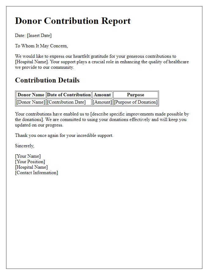 Letter template of donor contribution report for hospital records.