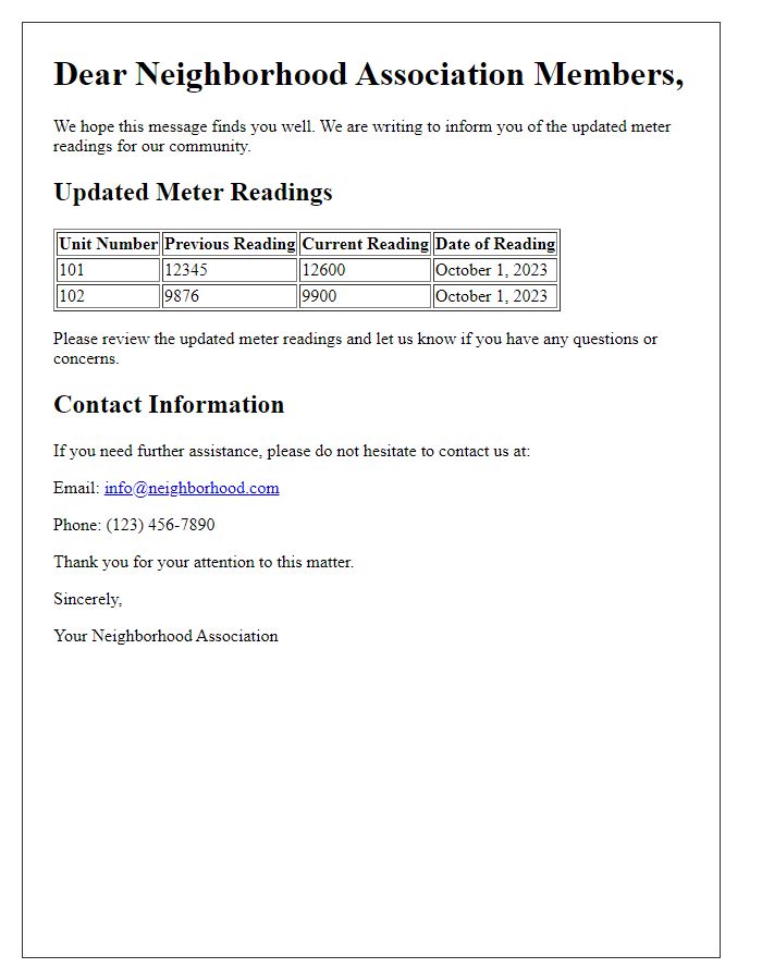 Letter template of updated meter reading submission for neighborhood associations