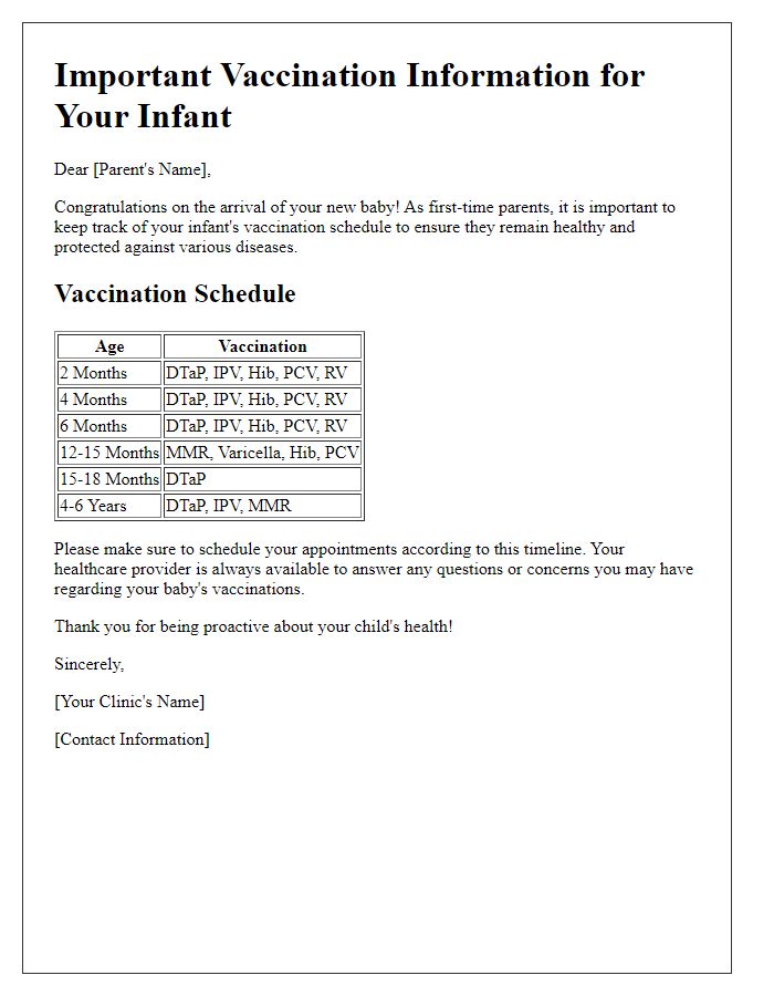 Letter template of infant vaccination schedule for first-time parents.