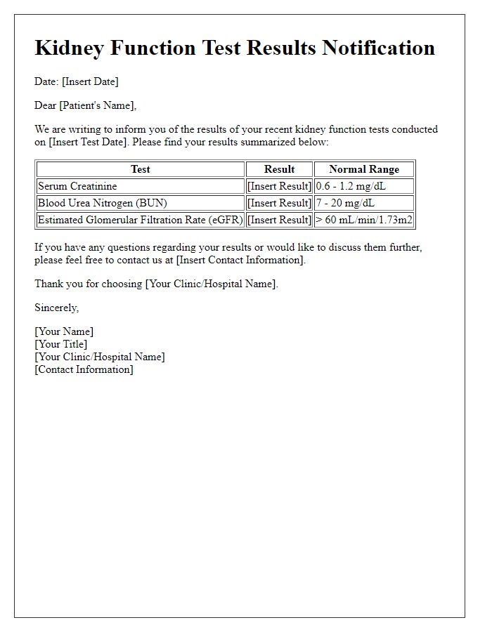 Letter template of results notification for kidney function tests.