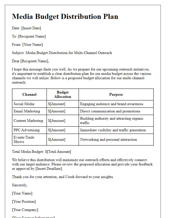 Letter template of media budget distribution for multi-channel outreach