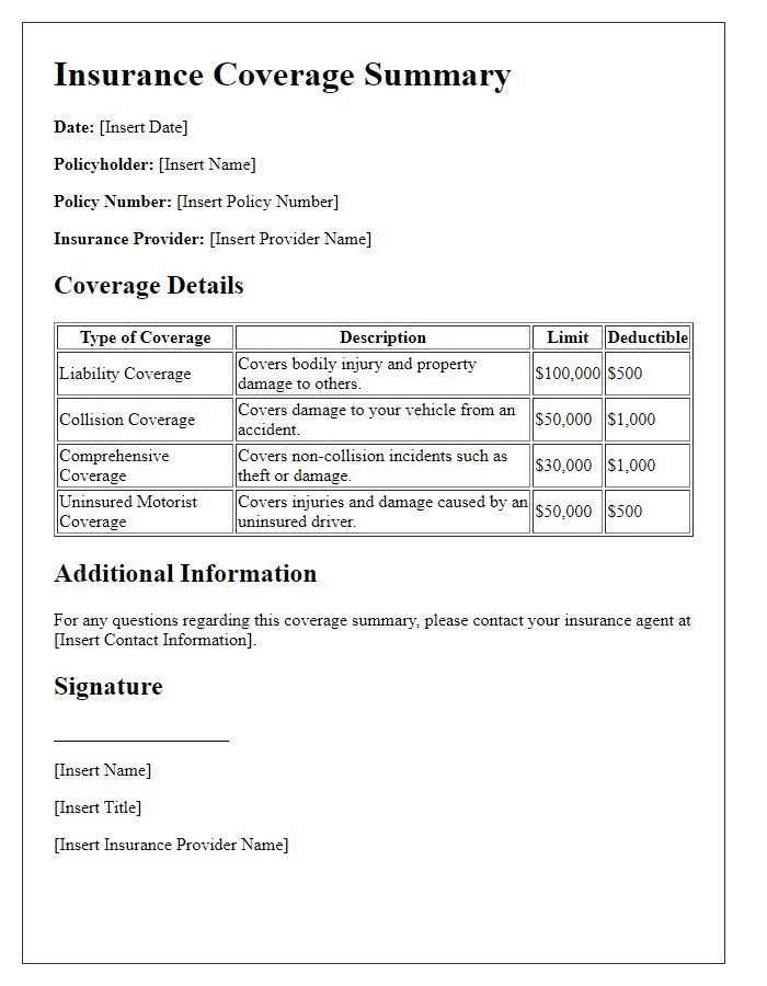 Letter template of detailed insurance coverage summary