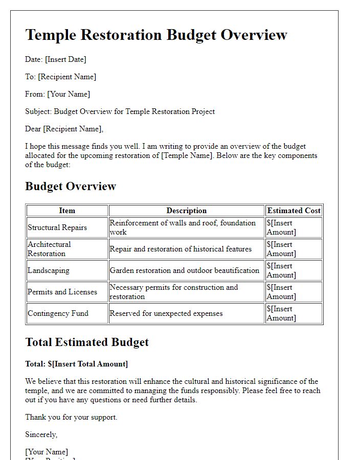 Letter template of temple restoration budget overview