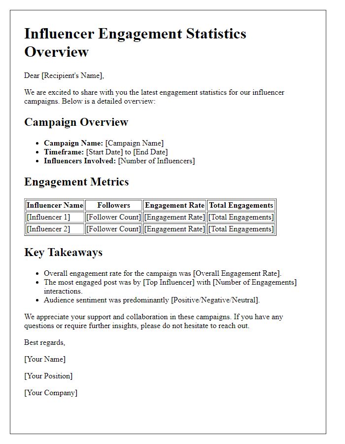 Letter template of influencer engagement statistics overview