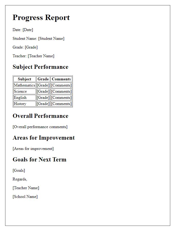 Letter template of student progress report