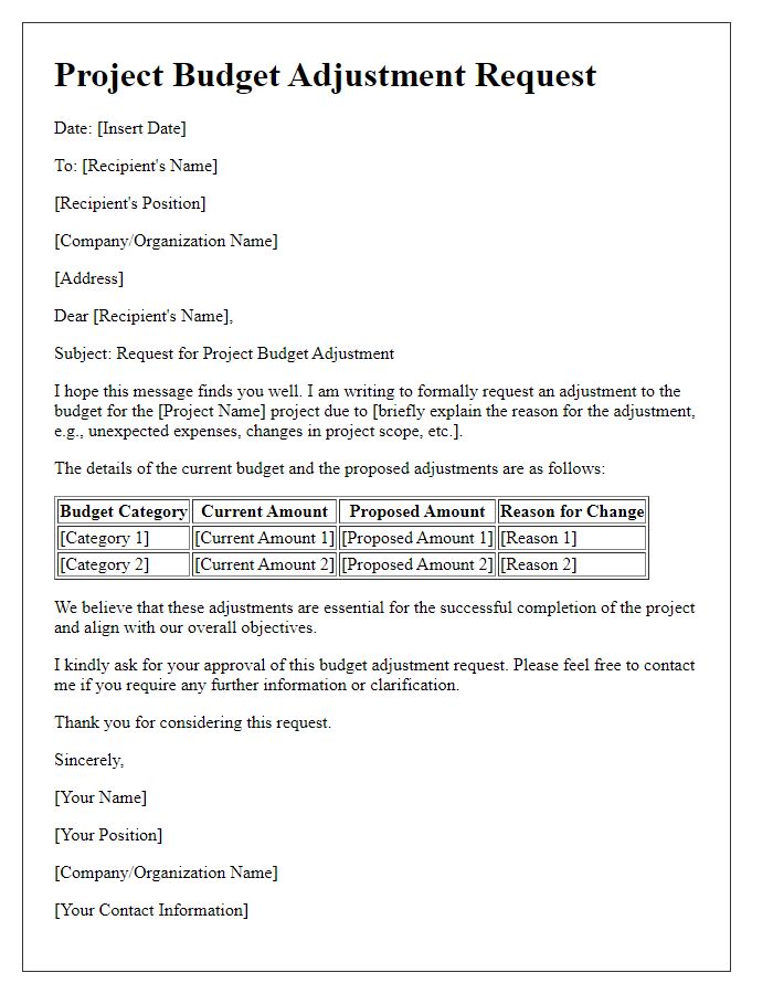 Letter template of project budget adjustment request