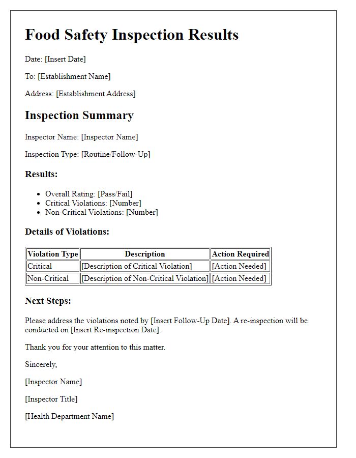 Letter template of food safety inspection results