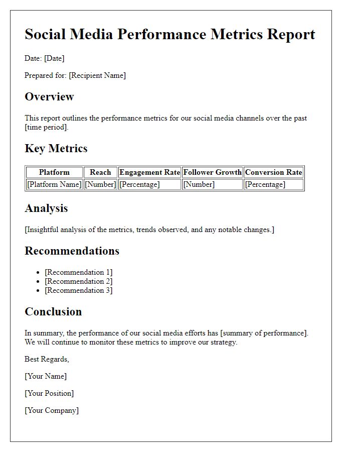 Letter template of performance metrics for social media analysis