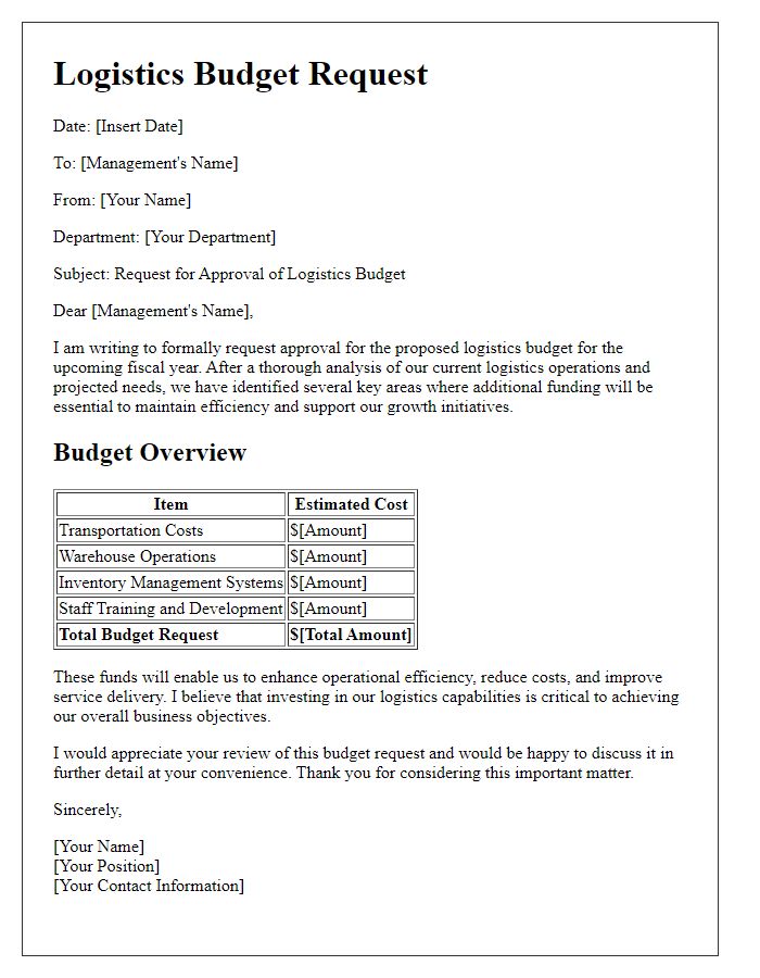 Letter template of logistics budget request for management approval