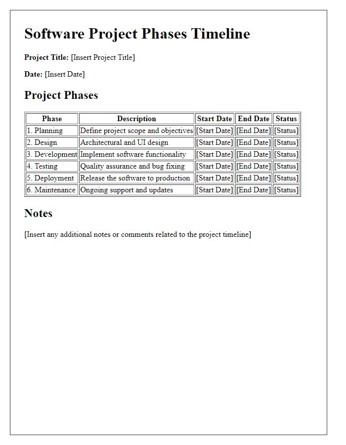 Letter template of software project phases timeline