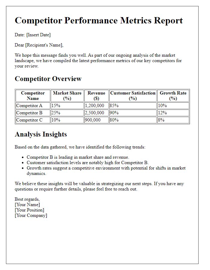 Letter template of competitor performance metrics for sharing.