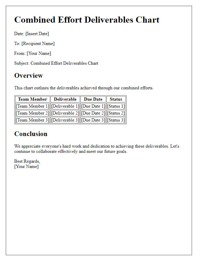 Letter template of combined effort deliverables chart