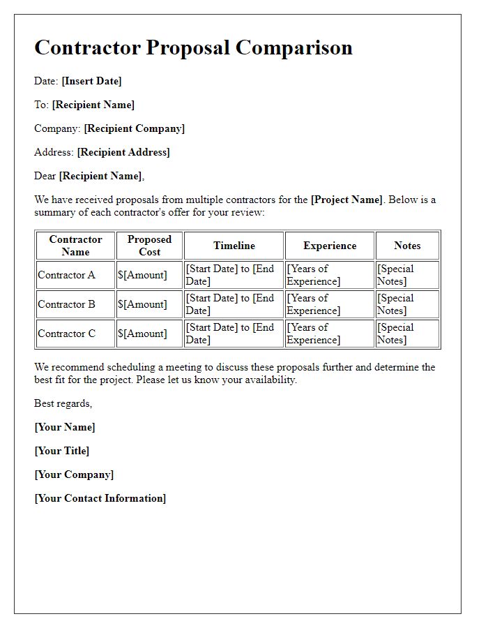 Letter template of contractor proposal comparison