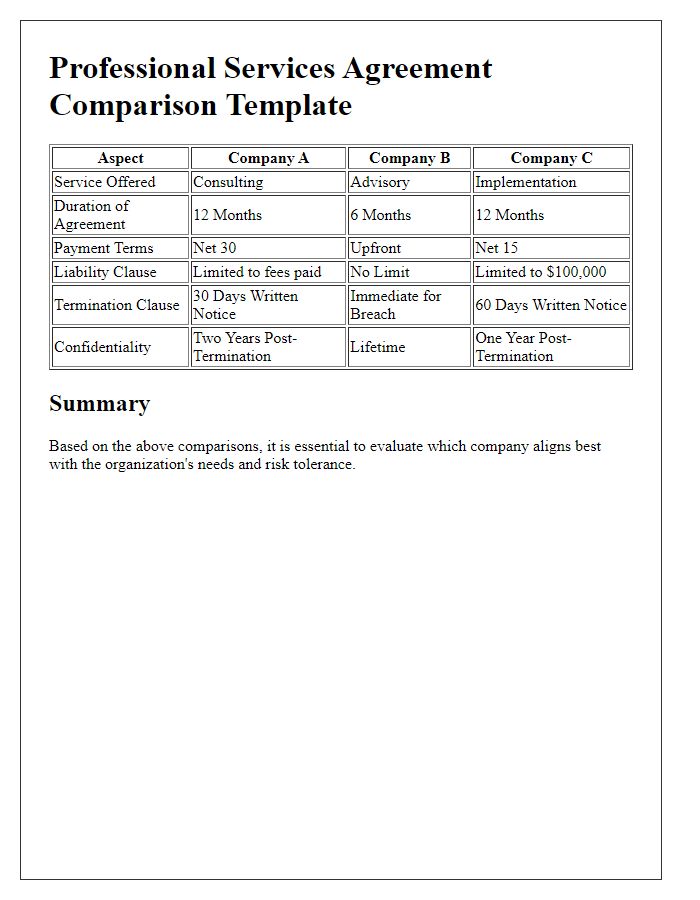 Letter template of professional services agreement comparison for competitive analysis.