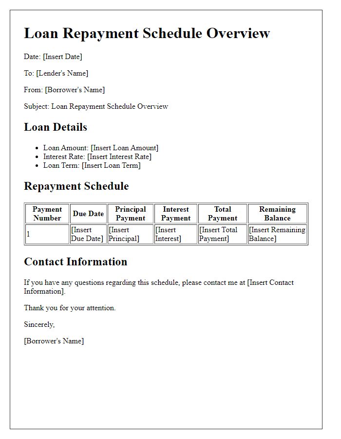 Letter template of loan repayment schedule overview