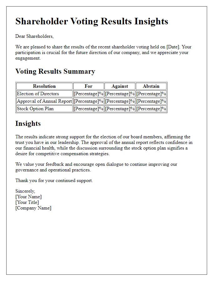 Letter template of shareholder voting results insights