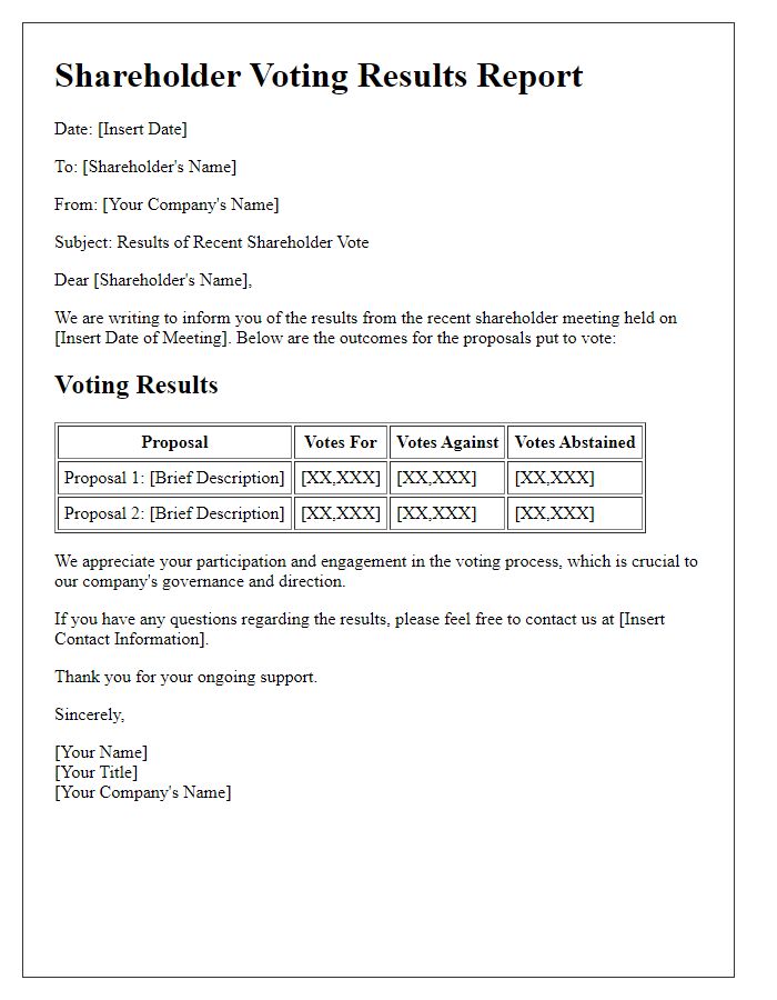 Letter template of shareholder voting results report