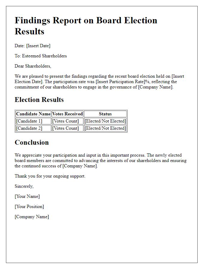 Letter template of findings report for shareholders about board election results