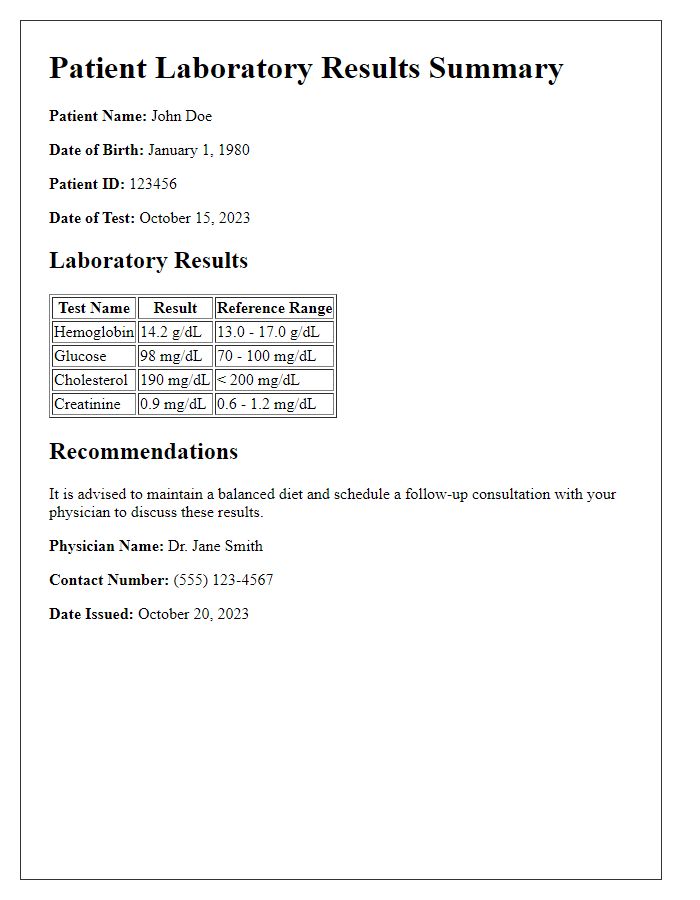 Letter template of patient laboratory results summary