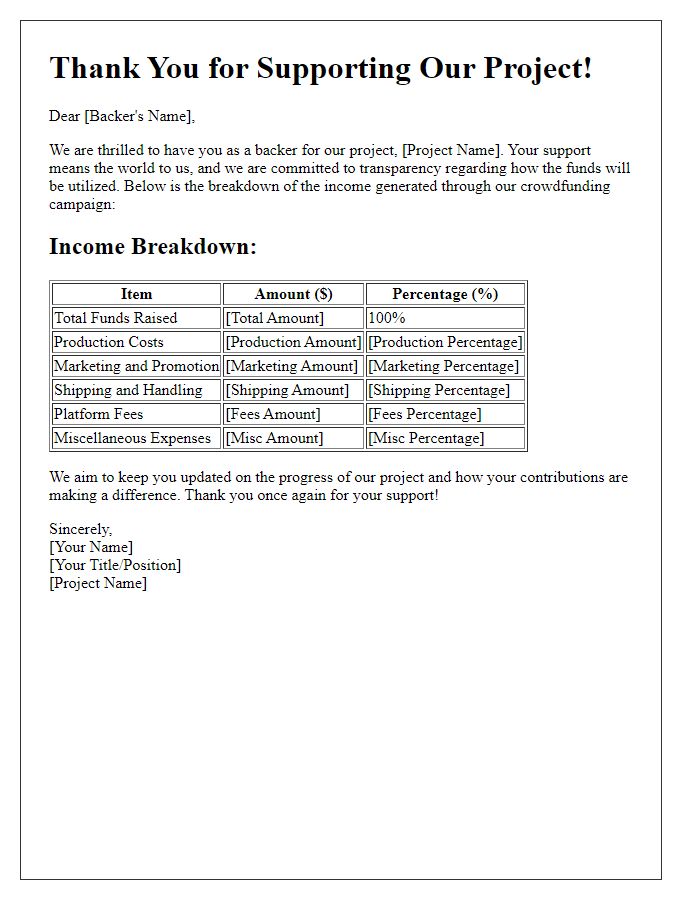 Letter template of crowdfunding income breakdown for backers